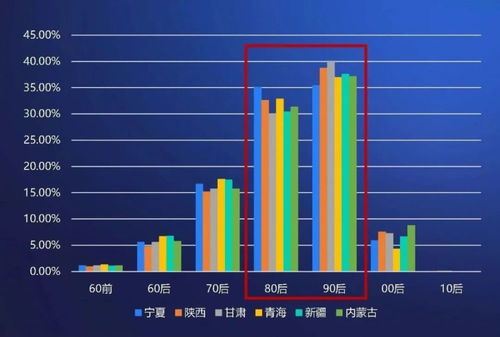 大西北 新晉網(wǎng)紅目的地的崛起——攜程集團大數(shù)據(jù)解析