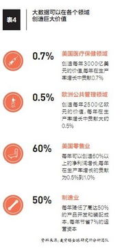 大數(shù)據(jù)時代的企業(yè)轉型 阿里與1號店的商業(yè)變革