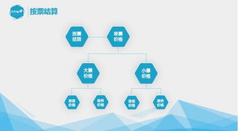 大數(shù)據(jù)服務助力破解櫻桃銷售旺季物流困境