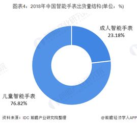 中國智能手表行業(yè) 供需雙增驅動市場擴張，大數(shù)據(jù)服務賦能未來增長