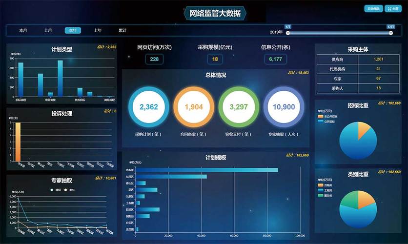 一諾軟件 賦能未來，網(wǎng)絡大數(shù)據(jù)展板軟件的創(chuàng)新與價值