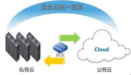 六大難題，一個對策 InCloudManager輕松駕馭軟件定義數(shù)據(jù)中心