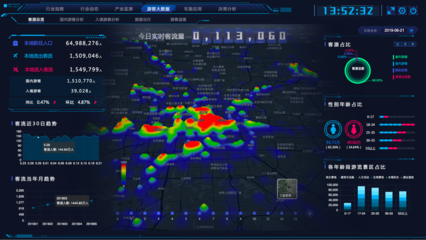 聯(lián)通大數(shù)據(jù)賦能全域旅游 構建以數(shù)據(jù)為關鍵要素的智慧服務體系