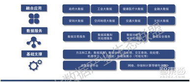 收藏 最新大數(shù)據(jù)產業(yè)地圖 十大生態(tài)金礦與百大公司起底 | 智東西內參