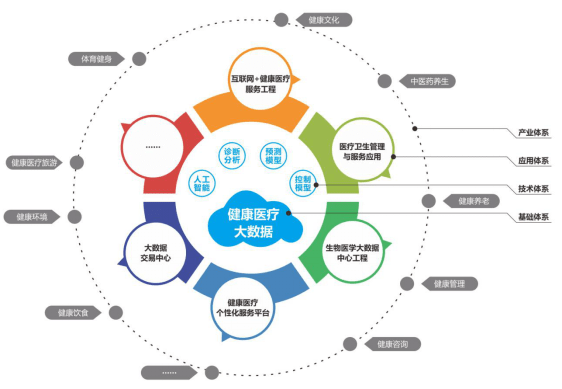 醫(yī)療大數(shù)據(jù) 為何“推行多年”卻難覓“成功案例”？