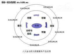 數(shù)據(jù)成為甲方 大數(shù)據(jù)呼喚大服務時代