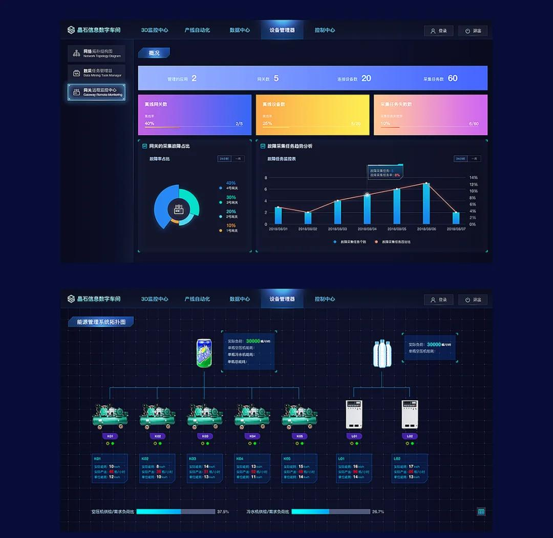 數(shù)字孿生工廠 數(shù)據(jù)大屏設計在軟件開發(fā)中的關鍵作用